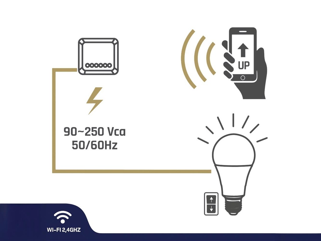 SMART WIFI-KIT VOOR VERLICHTING