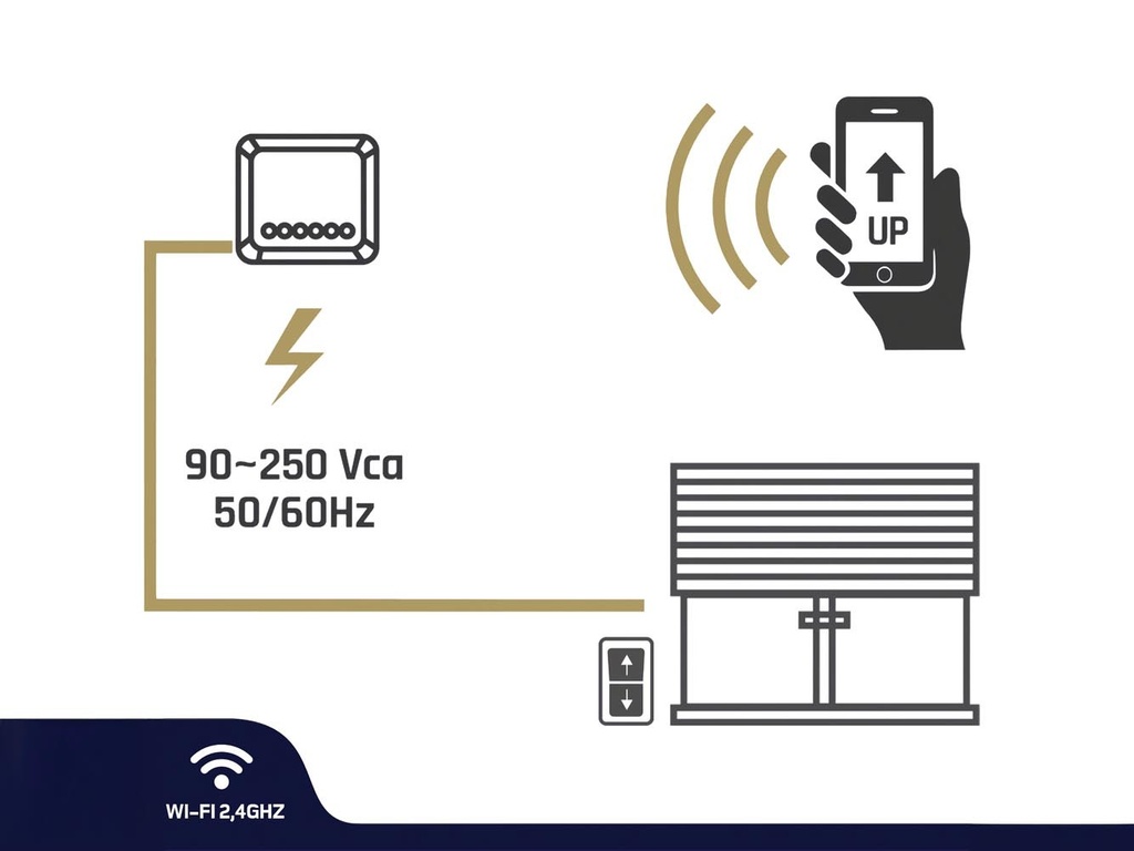 SMART WIFI-KIT VOOR ROLLUIKEN